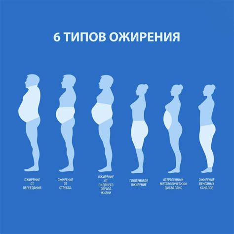 Гормональные нарушения и изменение веса