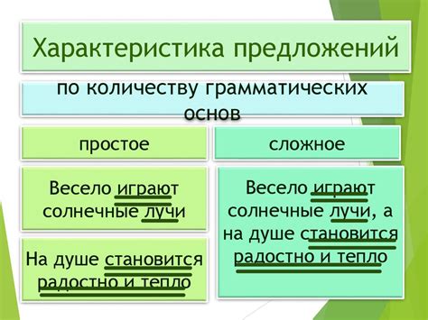 Грамматическое строение фразы