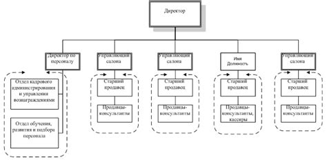 График функционирования отделения