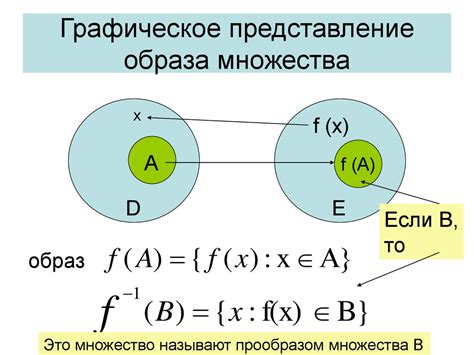 Графическое представление функции: понятие и принципы построения