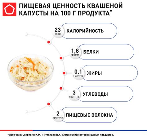 Действенность использования квашеной капусты в контексте снижения веса
