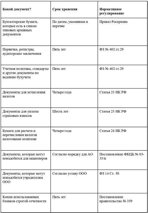 Действующие сроки и возможности оформления документов в условиях ограничений