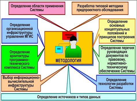 Детектирование мутаций и оценка их частоты: подходы и методология