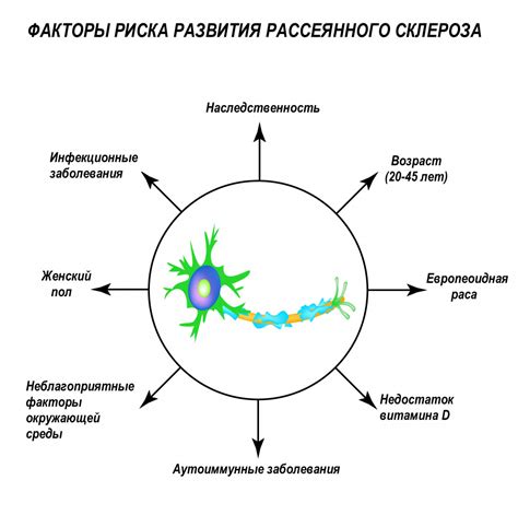 Диагностика базальной ангиоматозной склерозы