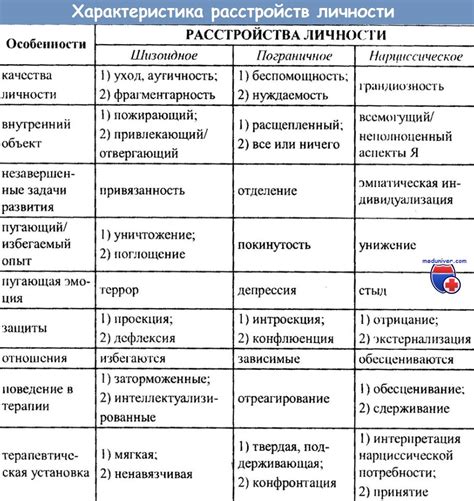 Диагностика наличия органического расстройства личности: экспертное понимание и возможные решения