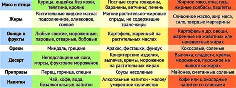 Диета для нормализации уровня ДГЭА