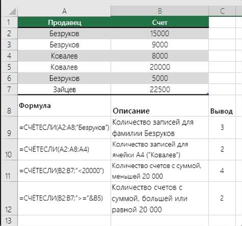 Дополнительные возможности Excel для выявления повторяющихся значений