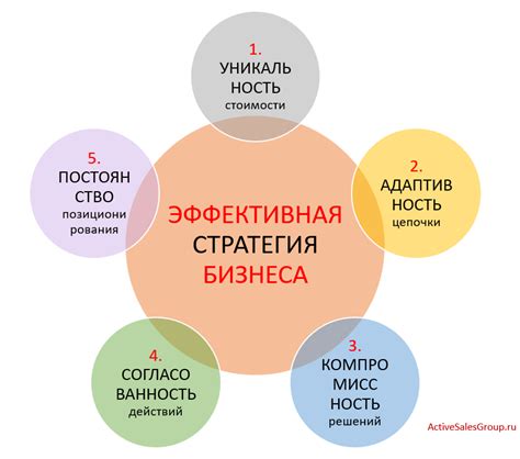 Достигая успеха на профессиональном поприще: стратегии роста и повышение шансов на трудоустройство