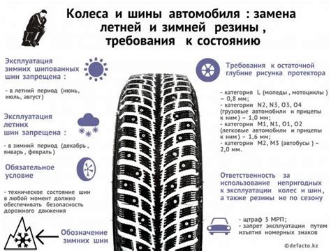 Забота и внимание к состоянию автомобиля перед выполнением процедуры замены шин