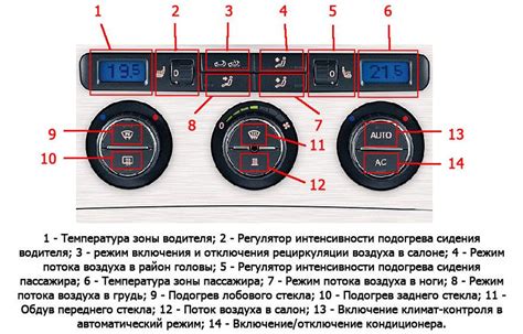 Забытая деталь: климат-контроль в купе ВАЗ 2112