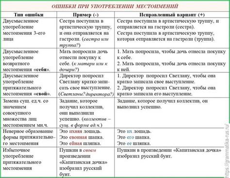Зависимость в грамматике: разнообразие и примеры