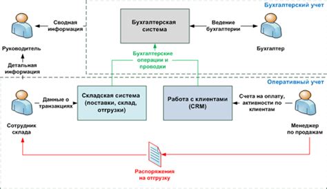 Загрузка модуля с GitHub: путь к удобной интеграции