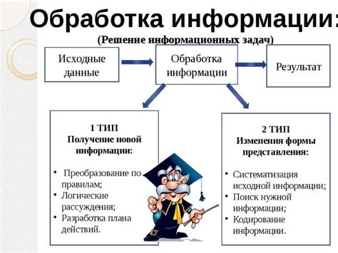 Заполнение информации и описание проблемы