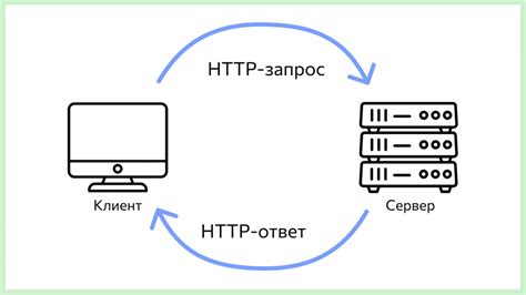 Запросы в безопасном формате: почему важно перейти с протокола HTTP на HTTPS