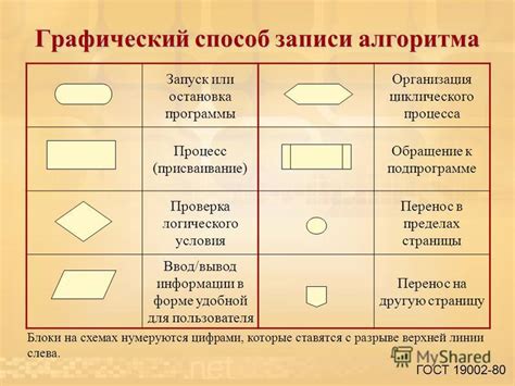 Запуск и остановка процесса записи