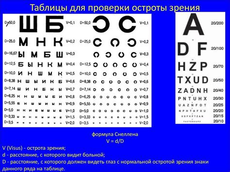 Зачем необходимо осуществлять проверку зрения в домашних условиях и как выбрать подходящую таблицу