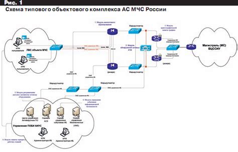Защита от нежелательных пустых уведомлений в мобильной связи