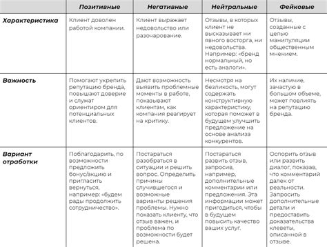 Защитите свою репутацию в онлайн-пространстве