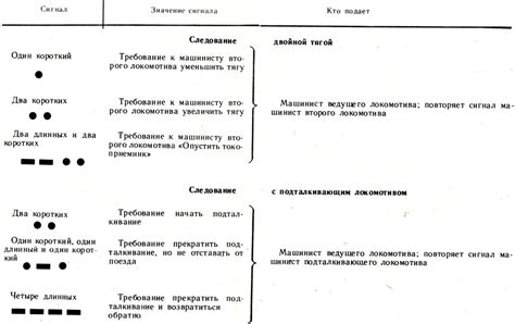 Звуковые сигналы при неисправностях сцепления