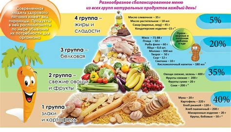 Здоровое питание для встречи будущего