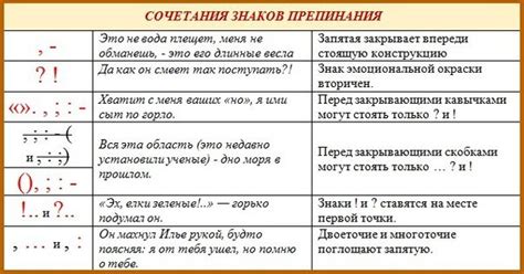 Знаки пунктуации, объединяющие похожие части предложения