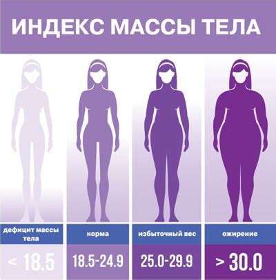 Значение ИМТ для здоровья