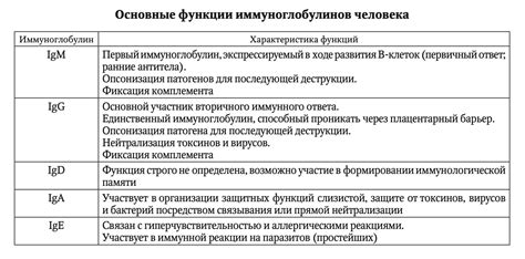 Значение Нгэ в диагностике