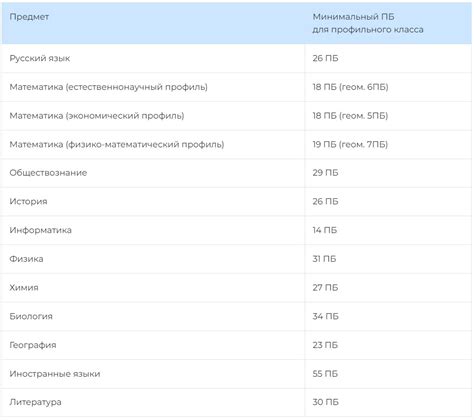 Значение ОГЭ в образовании и его всепризнанная важность