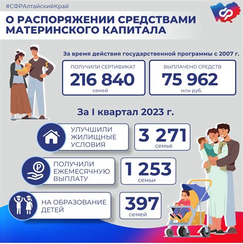 Значение информации о повышении суммы материнского капитала в 2023 году