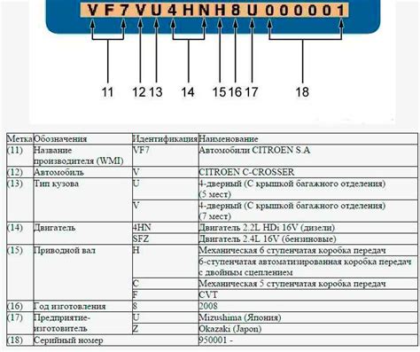 Значение и необходимость определения автомобиля по индивидуальному коду его мотора