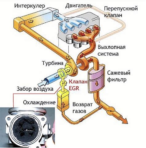 Значение и формирование черного дыма в дизельных двигателях