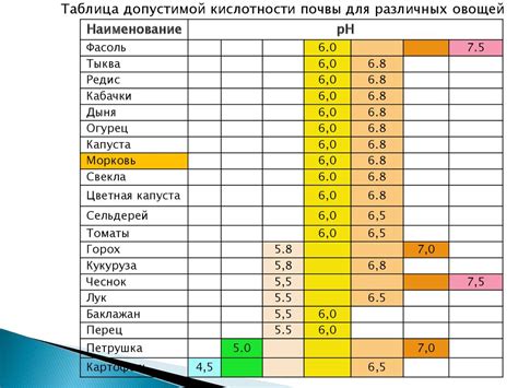 Значение кислотности почвы для растений