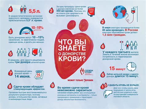 Значение периодичности донорства крови