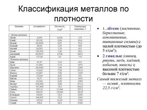 Значение плотности металла в промышленности