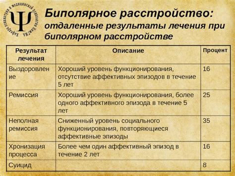 Значение сохранения профессиональной деятельности при биполярном расстройстве
