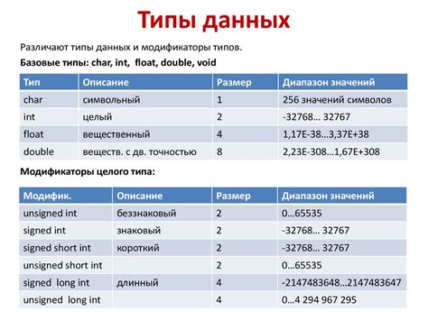 Значение целочисленного типа данных в программировании