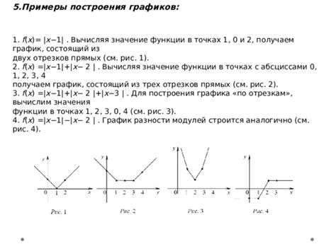 Значения функции при пересечении графиков в точках x = 3 и x = 5
