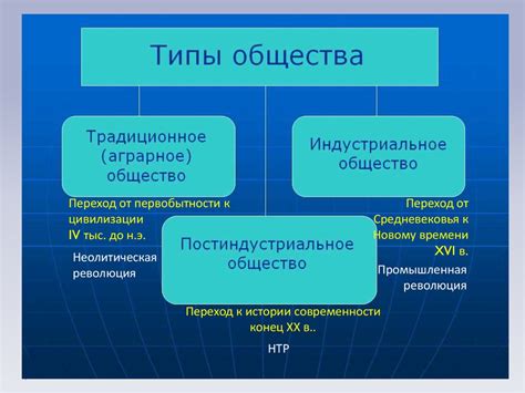 Значимость Конституции для граждан и общества