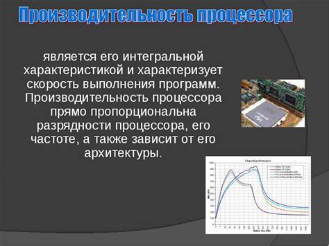 Значимость знания о функционировании технологии повышения частоты процессора