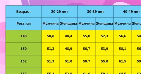 Значимость параметра, отражающего соотношение веса и роста организма