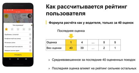 Значимость позитивной оценки пассажира для комфортных поездок в популярном сервисе такси