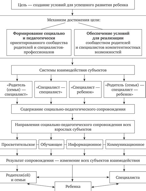 Значимость социально-педагогической работы в сопровождении детей в учебном процессе