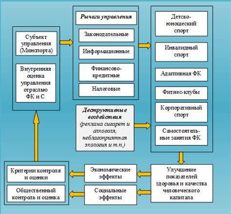 Значимость увеличения силы компрессии для эффективности функционирования системы