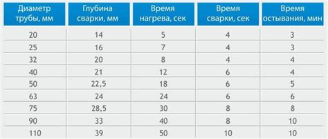 Идеальная температура и время заваривания для полезного варианта полетовой гречки