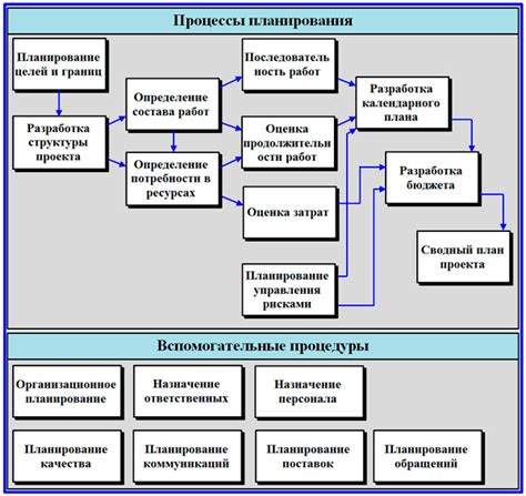 Идеи для дальнейшего развития проекта с Arduino