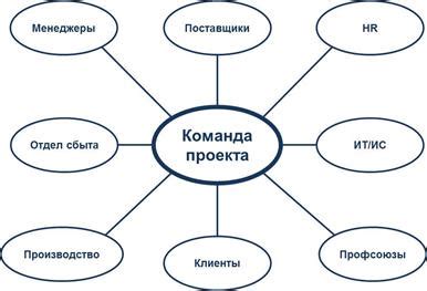 Идентификация владельца и участников территории при помощи команды /rg members