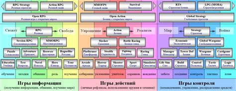 Идея и концепция игры: выбор жанра и основной механики