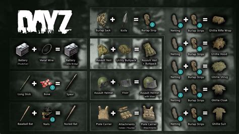 Изготовление и подготовка флага в DayZ: подробное руководство
