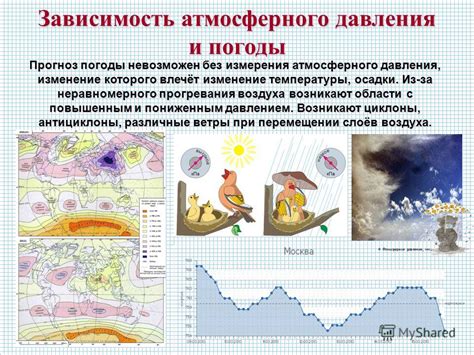 Изменение погоды: знаки и признаки увеличения атмосферного давления