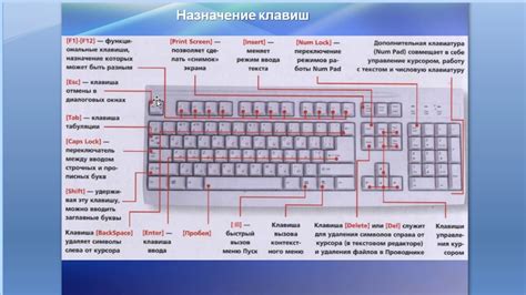 Изменение расстояния между клавишами для более комфортного ввода